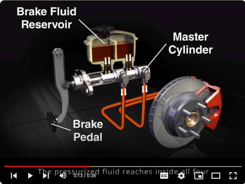 Brake System Animation Video